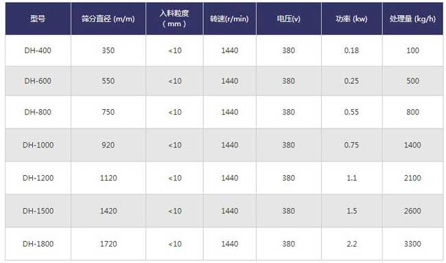 旋振筛技术参数 旋振筛技术参数